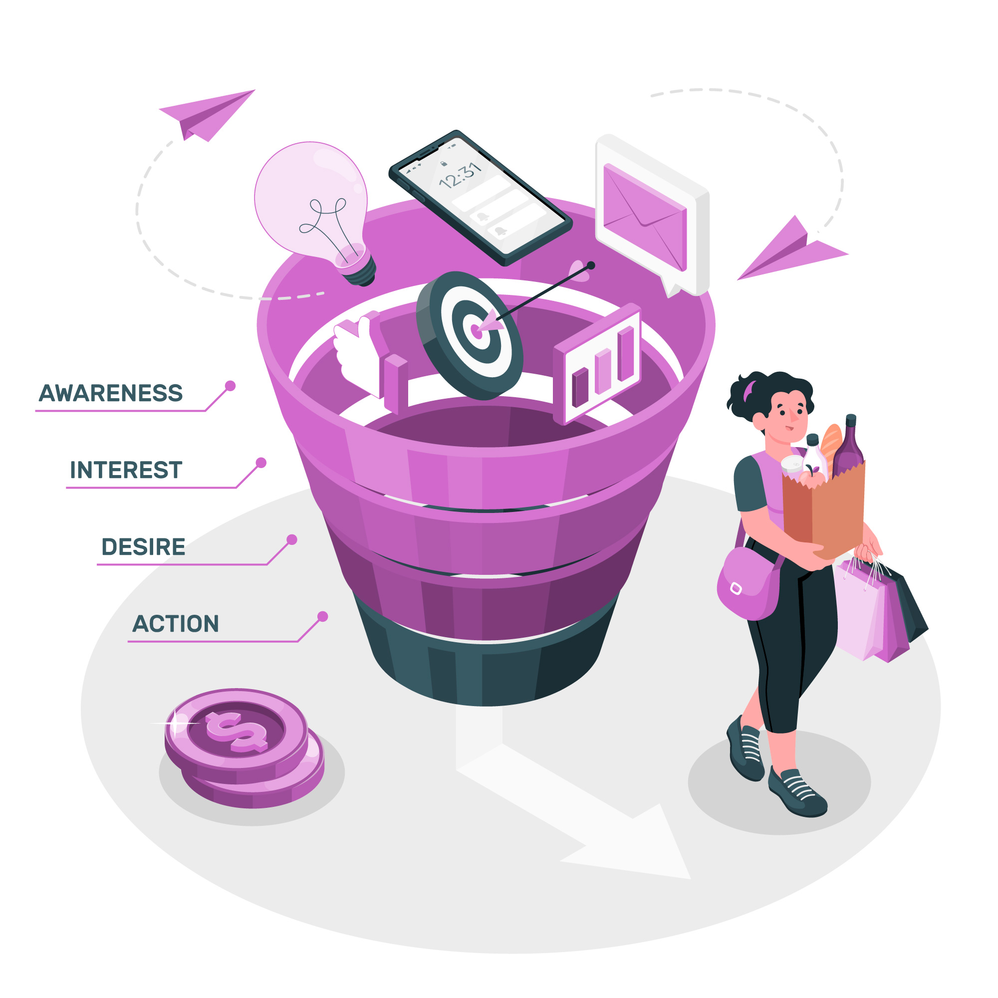 Marketing funnel